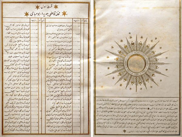 Indian Donors to Ottoman Empire